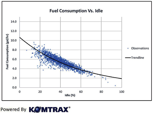 New Fuel Consumption Estimation Tool for Your Construction Business