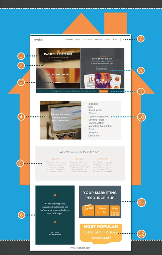 12 Critical Website Homepage Elements for Your Company
