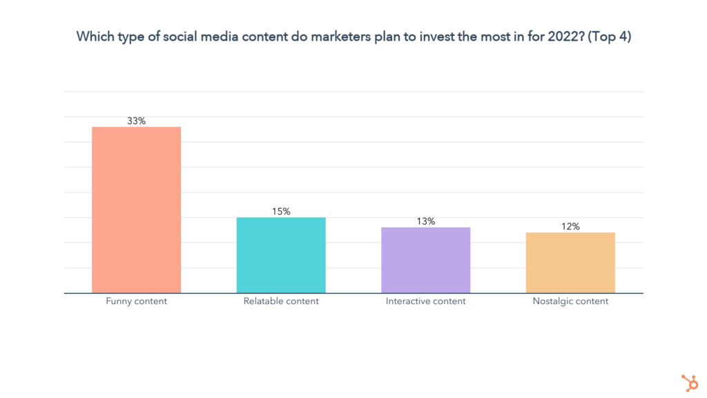 The 4 Best Social Media Content Types for Marketers